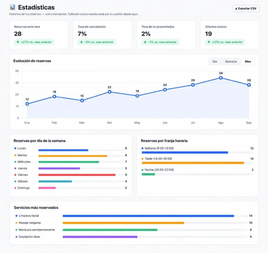plataforma tubookit estadisticas