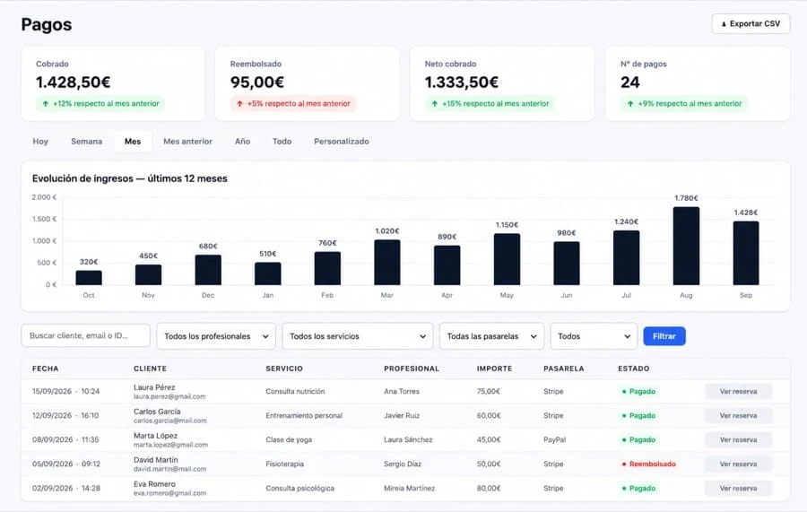 plataforma tubookit – pagos