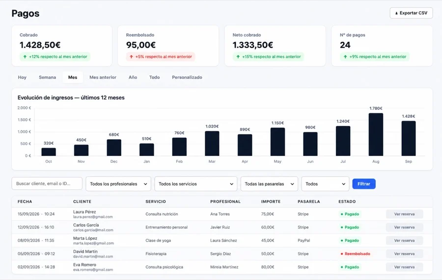 plataforma tubookit – pagos